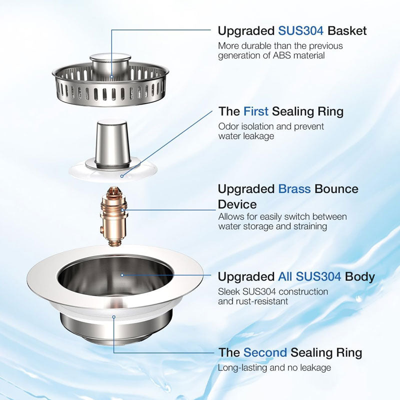 Stainless Steel Kitchen Sink Bounce Core